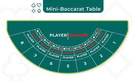 casino baccarat table layout|Baccarat Table Layout Explained: Different Layouts and Sizes.